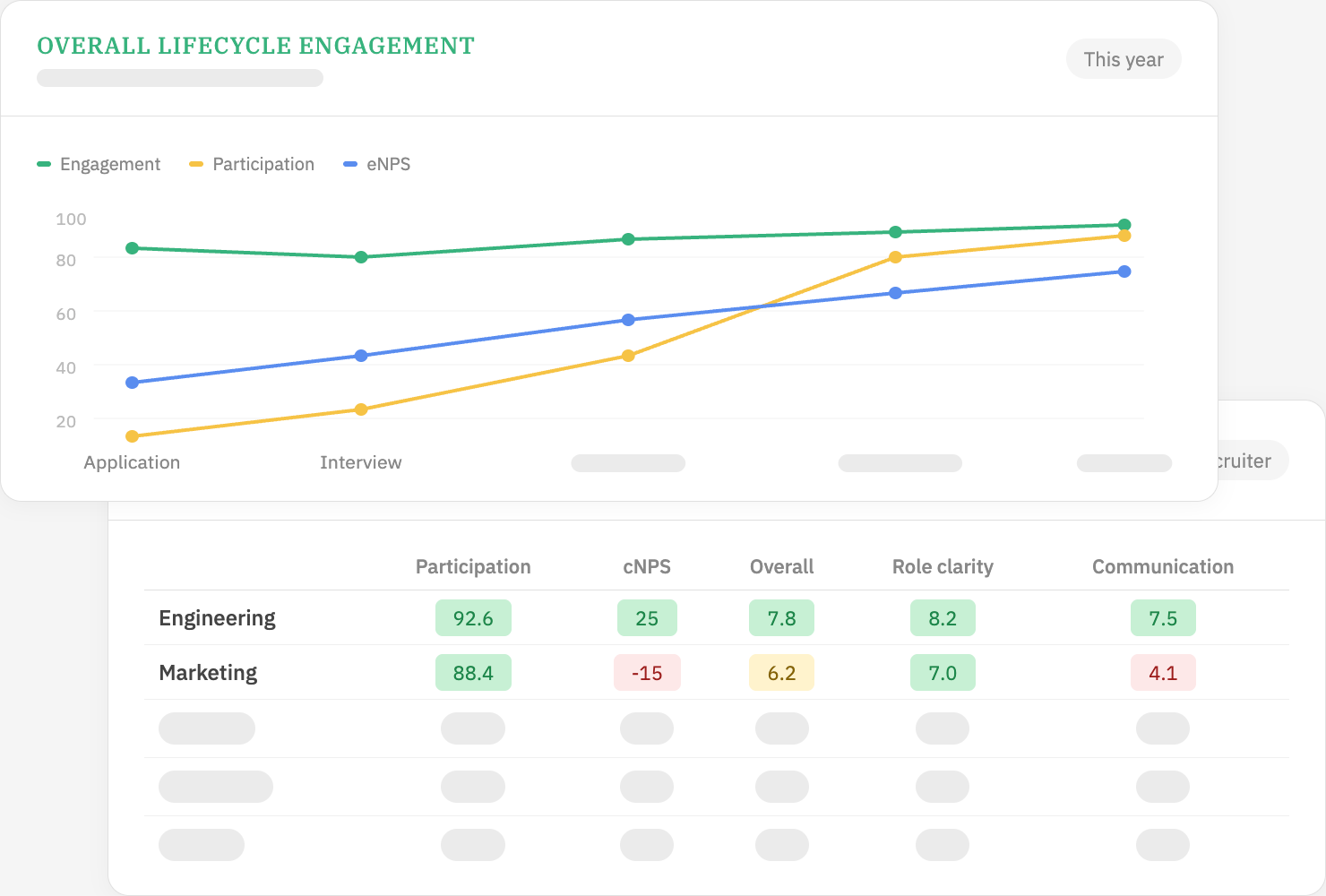 CultureMonkey candidate experience analytics — driver heatmaps and engagement scores by stage